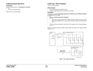 Page 686/02
2-38DC1632/2240
3-942, 3-946
Prelaunch Training/Review Status Indicator RAPs
3-942 Document Size ErrorProcedureSwitch the power off then on. The problem is corrected. 
YN
Perform the operation again.
Return to Service Call Procedures.
3-946 Tray 1 Not In PositionTray 1 not in ready position.Initial Actionsï Check that the paper size setting is correct.
ï Check the Paper Size Sensor for obstructions or damage.ProcedureEnsure Tray 1 is closed. The voltage measured at P/J536-B9 on the I/F PWB...