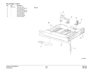 Page 6716/02
5-11
DC1632/2240
PL 2.2Parts List
Prelaunch Training/Review
PL 2.2 Tray 1: 2 of 2Item Part Description
1 892E13310 Instruction Label
3 – Max Label (Not Spared)
4 – Tray (Not Spared)
5 – Side Guide (Not Spared)
6 – End Guide (Not Spared)
7 – Link (Not Spared)
8 – Stop (Not Spared)
9 – Spring (Not Spared)
10 – Pad (Not Spared) 