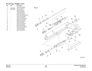 Page 6746/02
5-14 DC1632/2240
PL 2.5
Prelaunch Training/Review
Parts List
PL 2.5 Tray 1 Feeder: 2 of 2Item Part Description
1 – Spring (Not Spared)
2 600K78460 Roll Kit (3 Rolls/Kit)
3 005K05890 One-way Clutch
4 – Gear (Not Spared)
5 – Shaft (Not Spared)
6 – Chute (Not Spared)
7 – Spring (Not Spared)
8 – Friction Clutch (Not Spared)
9 – Support (Not Spared)
11 – Spacer (Not Spared)
12 – Gear (31T) (Not Spared)
13 – Support (Not Spared)
14 – Bearing (Not Spared)
15 – Gear (Not Spared)
16 – Support (Not Spared)
17...