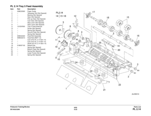 Page 6836/02
5-23
DC1632/2240
PL 2.14Parts List
Prelaunch Training/Review
PL 2.14 Tray 5 Feed AssemblyItem Part Description
1 038E23560 Paper Guide
2 – Takeaway Roll (Not Spared)
3 – Bearing (Not Spared)
4 – Gear (Not Spared)
5 – Pick-up Gear (Not Spared)
6 – Cam Gear (Not Spared)
7 – Stop Lever (Not Spared)
8 – Gear Lever (Not Spared)
9 121E87830 Tray 5 Feed Solenoid
10 – Screw (Not Spared) 11 – Spring (Not Spared)
12 – Ground Plate (Not Spared)
13 – Spring (Not Spared)
14 059K24020 Feed Roll Assembly
15...