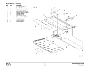 Page 6846/02
5-24 DC1632/2240
PL 2.15
Prelaunch Training/Review
Parts List
PL 2.15 Tray AssemblyItem Part Description
1 – Lower Tray (Not Spared)
2 – Cover (Not Spared)
3 – Paper Size Sensor (Not Spared)
4 – Side Guide (Not Spared)
5 – Attention Label (Not Spared)
6 – Instruction Label (Not Spared)
7 – Label (Not Spared)
8 – Label (Not Spared)
9 – Max Label (Not Spared)
10 – Registration Guide (Not Spared) 11 – Holder (Not Spared)
12 – Tray (Not Spared)
13 – Spring (Not Spared)
14 – Link (Not Spared) 