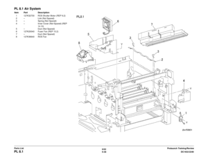 Page 6986/02
5-38 DC1632/2240
PL 8.1
Prelaunch Training/Review
Parts List
PL 8.1 Air SystemItem Part Description
1 127K32730 ROS Shutter Motor (REP 9.2)
2 – Link (Not Spared)
3 – Spring (Not Spared)
4 – Inner Cover (Not Spared) (REP  14.10)
5 – Duct (Not Spared)
6 127K29340 Fuser Fan (REP 10.2)
7 – Duct (Not Spared)
8 127K36640 ROS Fan  