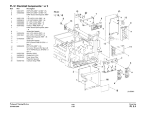 Page 6996/02
5-39
DC1632/2240
PL 9.1Parts List
Prelaunch Training/Review
PL 9.1 Electrical Components: 1 of 3Item Part Description
1 105K18771 HVPS (T5) (REP 1.6 REP 1.7)
2 105E09980 HVPS (T7) (REP 1.6 REP 1.7)
3 – LVPS Bracket (Not Spared) (REP  1.1)
4 105E11130 3.3V LVPS (110V) (REP 1.4)
– 105E09810 3.3V LVPS (220V) (REP 1.4)
5 105E09820 5V LVPS (110V) (REP 1.4)
– 105E09830 5V LVPS (220V) (REP 1.4)
6 160K76802 Interface PWB (REP 1.8)
7 – LVPS Bracket (Not Spared) (REP  1.9)
8 – Screw (Not Spared)
9 105E09760...