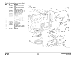 Page 7006/02
5-40 DC1632/2240
PL 9.2
Prelaunch Training/Review
Parts List
PL 9.2 Electrical Components: 2 of 3Item Part Description
1 101K38980 AC Power Chassis Assembly  (220V)
– 101K38810 AC Power Chassis Assembly 
(110V)
2 – Bracket (P/O PL 9.2 Item 1)
3 160K84820 AC Drive PWB (220V) (REP 1.11)
– 160K76770 AC Drive PWB (110V) (REP 1.11)
4 – Clamp (P/O PL 9.2 Item 1)
5 160K84800 Noise Filter PWB (220V)
– 160K76760 Noise Filter PWB (110V)
6 908W01200 GFI Breaker
7 962K08820 Wire Harness
8 – Wire Harness (P/O PL...