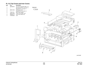 Page 7036/02
5-43
DC1632/2240
PL 10.2Parts List
Prelaunch Training/Review
PL 10.2 Top Covers and Inner CoversItem Part Description
1 802K29610 Top Cover Assembly (REP 14.1)
2 – Top Cover (P/O PL 10.2 Item 1)
3 – Stop (P/O PL 10.2 Item 1)
4 802E12400 Connector Cover
5 – Panel (P/O PL 10.2 Item 1)
6 110K11211 Main Power Switch
7 802E12430 Fuser Cover (REP 14.8)
8 802K45710 Inner Cover (REP 9.6)
9 012K94260 Link 