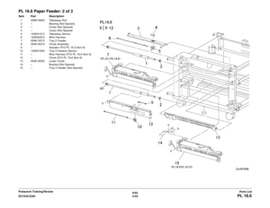 Page 7156/02
5-55
DC1632/2240
PL 16.6Parts List
Prelaunch Training/Review
PL 16.6 Paper Feeder: 2 of 2Item Part Description
1 059K18900 Takeaway Roll
2 – Bearing (Not Spared)
3 – Chute (Not Spared)
4 – Cover (Not Spared)
5 130K61510 Takeaway Sensor
6 162K62810 Wire Harness
7 059K15573 Tray 2 Feeder
8 054K18270 Chute Assembly
9 – Actuator (P/O PL 16.6 Item 8)
10 130E81600 Tray 3 Feedout Sensor 11 – Wire Harness (P/O PL 16.6 Item 8)
12 – Chute (P/O PL 16.6 Item 8)
13 054E18520 Lower Chute
14 – Bracket (Not...