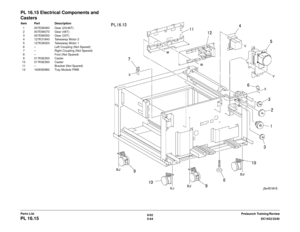 Page 7246/02
5-64 DC1632/2240
PL 16.15
Prelaunch Training/Review
Parts List
PL 16.15 Electrical Components and 
CastersItem Part Description
1 007E66060 Gear (23/46T)
2 007E66070 Gear (46T)
3 007E66050 Gear (33T)
4 127K31840 Takeaway Motor 2
5 127K36020 Takeaway Motor 1
6 – Left Coupling (Not Spared)
7 – Right Coupling (Not Spared)
8 – Foot (Not Spared)
9 017K92350 Caster
10 017K92360 Caster
11 – Bracket (Not Spared)
12 160K85980 Tray Module PWB 