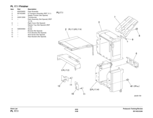 Page 7266/02
5-66 DC1632/2240
PL 17.1
Prelaunch Training/Review
Parts List
PL 17.1 FinisherItem Part Description
1 802K36650 Gate Assembly
2 801K02480 H-Transport Assembly (REP 12.1)
3 – Stapler Finisher (Not Spared)
4 003K12090 Thumbscrew
5 – Rack Assembly (Not Spared) (REP  12.19)
6 – Right Cover (Not Spared)
7 – Stacker Tray (Not Spared) (REP  12.20) 
8 026E93560 Screw
9 – Bracket (Not Spared)
10 – Front Bracket (Not Spared)
11 – Stud Screw (Not Spared)
12 – Rear Bracket (Not Spared) 