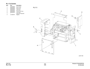 Page 7306/02
5-70 DC1632/2240
PL 17.5
Prelaunch Training/Review
Parts List
PL 17.5 CoversItem Part Description
1 802E28560 Front Cover
2 802E28520 Rear Cover
3 802E28530 Top Cover
4 802E28540 Left Cover
5 802E28550 Front Cover Door
6 802E28570 Left Panel
7 – Hinge (Not Spared)
8 121E88470 Magnet 