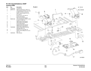 Page 7486/02
5-88 DC1632/2240
PL 20.3
Prelaunch Training/Review
Parts List
PL 20.3 Counterbalance, DADF 
Control PWBItem Part Description
1 003K91881 Thumbscrew
2 036K91431 Right Counterbalance (REP 5.3)
3 – Counterbalance (P/O PL 20.3 Item  2) (ADJ 5.2 ADJ 5.3 ADJ 5.4)
4 – DADF Interlock Switch (P/O PL  20.3 Item 2)
5 – Screw (P/O PL 20.3 Item 2)
6 – Screw (Not Spared)
7 – Wire Harness (Not Spared)
8 036K91420 Left Counterbalance (REP 5.3,ADJ 
5.2 ADJ 5.3 ADJ 5.4)
9 – PWB Support (Not Spared)
10 – PWB Support...