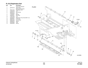 Page 7536/02
5-93
DC1632/2240
PL 20.8Parts List
Prelaunch Training/Review
PL 20.8 Registration RollItem Part Description
1 – Spacer (Not Spared)
2 007K81120 Gear Pulley
3 – Bearing (Not Spared)
4 059K19750 Registration Roll
5 012E09760 Link
6 809E04210 Rear Spring
7 005E80250 Clip
8 013E94561 Bearing
9 008E90941 Rear Cam
10 012E91960 Link 11 022K38040 Registration Pinch Roll (REP 5.15)
12 008E90931 Front Cam
13 809E04220 Front Spring
14 009E28570 Spring
15 050K46690 Gate
16 009E28560 Spring 