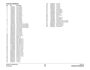 Page 7576/02
5-97
DC1632/2240
Common Hardware
Parts List
Prelaunch Training/Review
Common HardwareItem Part Description
A 112W27651 Screw (M3x6)
B 112W27659 Screw (M3x6)
C 112W27851 Screw (M3x8)
D 112W28451 Screw (M3x14)
E 113W20457 Screw (M3x4)F 113W20651 Screw (M3x6)
G 113W20857 Screw (M3x8) H 113W21057 Screw (M3x10) J 113W21657 Screw (M3x16)
K 113W27451 Screw (M3x4) L 113W27551 Screw (M3x5)
M 113W27651 Screw (M3x6)
N 113W27851 Screw (M3x8)P 113W28051 Screw (M3x10)
Q 113W28851 Screw (M3x20)
R 153W17655...