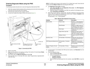 Page 7676/02
6-3 DC1632/2240
Entering Diagnostic Mode using the PWS
General Procedures and Information Prelaunch Training/Review
Entering Diagnostic Mode using the PWSProcedureThe following procedure describe how to enter the Diagnostics Mode with the PWS.
1. Inform the customer that the machine will be undergoing service and will not be available.
(Copy jobs and local print jobs will be stopped).
2. Disconnect the machine from the customer network.
3. Connect the Portable Work Station (PWS) to the machine...