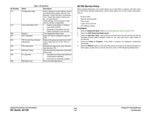 Page 7706/02
6-6DC1632/2240
DC Quick, dC100
Prelaunch Training/Review General Procedures and Information
dC100 Service EntryWhen entering Diagnostics, this routine allows you to view faults in progress, Non-Zero Jams
and HFSI items requiring replacement. Service entry allows you to view product information,
such as:
ï Product Code
ï Machine Serial Number
ï Total Copies
ï Copies since Last Call
ï IOT Software VersionProcedure1. Enter the Diagnostic Mode. Refer to Entering Diagnostic Mode using the PWS.
2. Check...