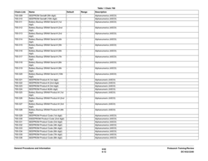 Page 7766/02
6-12DC1632/2240 Prelaunch Training/Review General Procedures and Information700-309 SEEPROM Serial# (9th digit) - - Alphanumerics (ASCII)
700-310 SEEPROM Serial# (10th digit) - - Alphanumerics (ASCII)
700-311 Battery Backup SRAM Serial # (1st 
digit)- - Alphanumerics (ASCII)
700-312 Battery Backup SRAM Serial # (2nd 
digit)- - Alphanumerics (ASCII)
700-313 Battery Backup SRAM Serial # (3rd 
digit)- - Alphanumerics (ASCII)
700-314 Battery Backup SRAM Serial # (4th 
digit)- - Alphanumerics (ASCII)...