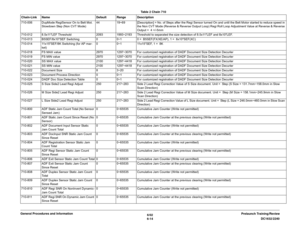 Page 7786/02
6-14DC1632/2240 Prelaunch Training/Review General Procedures and Information710-006 DupMode RegiSensor On to Belt Mot. 
Slowdown Step (Non CVT Mode)44 19~69 [Description] = No. of Steps after the Regi Sensor turned On and until the Belt Motor started to reduce speed in 
the Non CVT Mode (Reverse & Reverse Output Loop) Regi Roll Loop Adjustment Value at Reverse & Reverse 
Output =  4 +/-5mm
710-012 8.5x11LEF Threshold 2093 1993~2193 Threshold to separated the size detection of 8.5x11LEF and 8x10LEF....