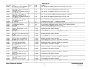 Page 7826/02
6-18DC1632/2240 Prelaunch Training/Review General Procedures and Information715-256 Color-Offset for Text/Image DADF Sin-
gle Side mode (Real Time AE)17 0~255 For AE OFFSET data DADF Single Side Document text/photo in Color model
715-257 Color-Offset for Text DADF Single Side 
mode (Real Time AE)18 0~255 For AE OFFSET data DADF Single Side Document text in Color model
715-258 Color-Offset for Map DADF Single Side 
mode (Real Time AE)17 0~255 For AE OFFSET data DADF Single Side Document map in Color...