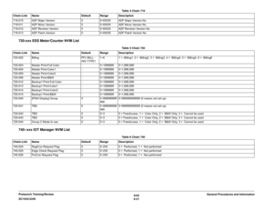 Page 7856/02
6-21 DC1632/2240General Procedures and Information Prelaunch Training/Review
720-xxx ESS Meter/Counter NVM List
740--xxx IOT Manager NVM List
719-010 ADF Major Version 0 0~65535 ADF Major Version No.
719-011 ADF Minor Version 0 0~65535 ADF Minor Version No.
719-012 ADF Revision Version 0 0~65535 ADF Revision Version No.
719-013 ADF Patch Version 0 0~65535 ADF Patch Version No.Table 4 Chain 719
Chain-Link Name Default Range Description
Table 5 Chain 720
Chain-Link Name Default Range Description...