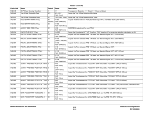 Page 7886/02
6-24DC1632/2240 Prelaunch Training/Review General Procedures and Information742-048 OHP Sheet Sensing Condition 1 0~1 Transparency Detection 1 =  Detect 0 =  Does not detect
742-049 Tray 5 Side Guide Min Data 972 927~1017 
(1bit= 1mm)Saves the Tray 5 Size Detection Min Value
742-050 Tray 5 Side Guide Max Data 52 7~97 (1bit= 1mm) Saves the Tray 5 Size Detection Max Value
742-051 FEED START TIMING 1Tray 82 
(450ms)0~163 
(1bit= 2.4462ms)Adjusts the time between Pitch (Standard Signal IOT) and FEED...