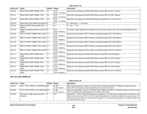 Page 7906/02
6-26DC1632/2240 Prelaunch Training/Review General Procedures and Information
744--xxx User NVM List742-100 MAIN FEED START TIMING 3TM-3 38 0~83 
(1bit= 1.31136ms)Adjust the Time between the MAIN FEED Starts and the PRE T/A (810~1310ms).
742-101 MAIN FEED START TIMING TTM-2 38 0~83 
(1bit= 1.31136ms)Adjust the Time between the MAIN FEED Starts and the PRE T/A (780~1280ms).
742-102 MAIN FEED START TIMING TTM-3 38 0~83
(1bit= 1.31136ms)Adjust the Time between the MAIN FEED Starts and the PRE T/A...