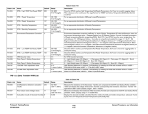 Page 7916/02
6-27 DC1632/2240General Procedures and Information Prelaunch Training/Review
746--xxx Zero Transfer NVM List
744-004 STS-2 High-TEMP-Not-Ready TEMP 220 150~250 
(1 bit=1 deg.C)Once the STS-2 reaches High Temperature Not-Ready Temperature, the Fuser is moved to sagging status. 
This is because when continuous Run is performed for A5SEF and below, Temperature Distribution Control 
would fail.
744-005 STS-1 Ready Temperature 150 100~150
(1 bit=1 deg.C)For an appropriate distribution of [Ready to copy]...