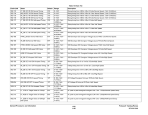 Page 8106/02
6-46DC1632/2240 Prelaunch Training/Review General Procedures and Information762-173 #Y_DB DC VB ON Normal Timing 370 0~1023 Rising timing from VB3 to VB at Y Color Normal Speed. (1bit= 2.4462ms)
762-174 #M_DB DC VB ON Normal Timing 370 0~1023 Rising timing from VB3 to VB at M Color Normal Speed. (1bit= 2.4462ms)
762-175 #C_DB DC VB ON Normal Timing 370 0~1023 Rising timing from VB3 to VB at C Color Normal Speed. (1bit= 2.4462ms)
762-176 #K_DB DC VB ON Normal Timing 370 0~1023 Rising timing from VB3...