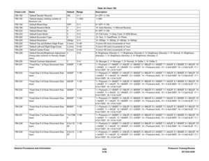 Page 8206/02
6-56DC1632/2240 Prelaunch Training/Review General Procedures and Information790-192  Default Sender Records ON  0~1 0= OFF 1= ON
790-193  Default display starting number of 
Receiver List1  1~500  1~500
790-194  Default Mixed Size OFF  0~1 0= OFF 1= ON
790-195  Default Receive Mode 0  0~1  0= Auto Receive, 1= Manual Receive
790-222  Default Mixed Size 0  0~1 0= OFF 1= ON
790-223  Default Color Mode 2  0~2  0= Full Color, 1= Grey Color, 2= B/W Binary
790-224  Default Document Type 0  0~2  0= Text, 1=...