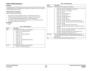 Page 8336/02
6-69 DC1632/2240
dC301
General Procedures and Information Prelaunch Training/Review
dC301 NVM InitializationPurposeThis procedure may be needed when the machine cannot recover for some unknown reasons,
including problems such as producing blank copies/prints, Xerographic CRUs not recognized,
continuously giving system fault, etc.Initial Actions to be taken:Obtain all of the following information:
ï Disconnect any Foreign Interface Devices prior to performing this procedure.
ï NVM Value Factory...