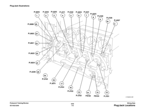 Page 8716/02
7-9 DC1632/2240
Plug/Jack Locations
Wiring Data Prelaunch Training/Review
Plug/Jack Illustrations 