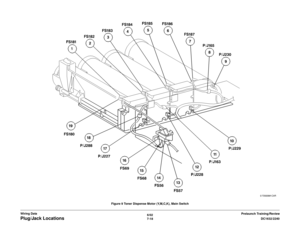 Page 8806/02
7-18DC1632/2240
Plug/Jack Locations
Prelaunch Training/Review Wiring DataFigure 9 Toner Dispense Motor (Y,M,C,K), Main Switch 