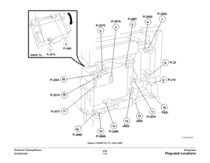 Page 8836/02
7-21 DC1632/2240
Plug/Jack Locations
Wiring Data Prelaunch Training/ReviewFigure 12 HVPS T5, T7, +24V LVPS 