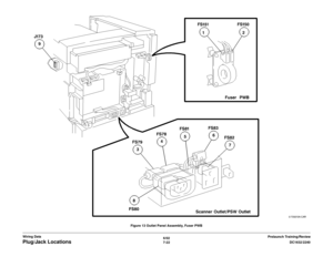 Page 8846/02
7-22DC1632/2240
Plug/Jack Locations
Prelaunch Training/Review Wiring DataFigure 13 Outlet Panel Assembly, Fuser PWB 