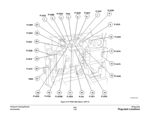 Page 8876/02
7-25 DC1632/2240
Plug/Jack Locations
Wiring Data Prelaunch Training/ReviewFigure 16 I/F PWB, Main Motor, LVPS T2 