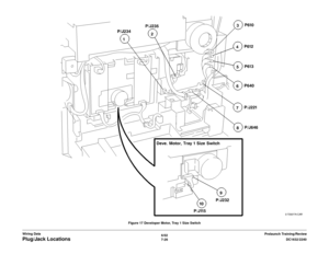 Page 8886/02
7-26DC1632/2240
Plug/Jack Locations
Prelaunch Training/Review Wiring DataFigure 17 Developer Motor, Tray 1 Size Switch 