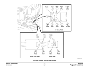 Page 8896/02
7-27 DC1632/2240
Plug/Jack Locations
Wiring Data Prelaunch Training/ReviewFigure 18 AC Drive PWB, Noise Filter PWB, Delay PWB 