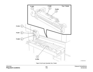 Page 8906/02
7-28DC1632/2240
Plug/Jack Locations
Prelaunch Training/Review Wiring DataFigure 19 Left Lower Assembly, Tray 1 Feeder 