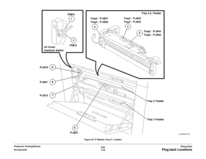 Page 8916/02
7-29 DC1632/2240
Plug/Jack Locations
Wiring Data Prelaunch Training/ReviewFigure 20 TT Module (Tray 2, 3 feeder) 