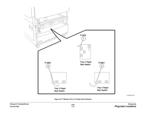 Page 8936/02
7-31 DC1632/2240
Plug/Jack Locations
Wiring Data Prelaunch Training/ReviewFigure 22 TT Module (Tray 2,3,4 Paper Size Switches) 