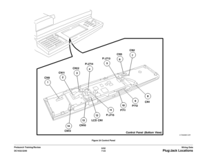 Page 8956/02
7-33 DC1632/2240
Plug/Jack Locations
Wiring Data Prelaunch Training/ReviewFigure 24 Control Panel 