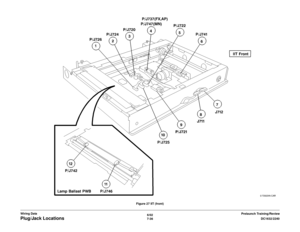 Page 8986/02
7-36DC1632/2240
Plug/Jack Locations
Prelaunch Training/Review Wiring DataFigure 27 IIT (front) 