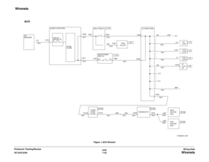 Page 9056/02
7-43 DC1632/2240
 Wirenets
Wiring Data Prelaunch Training/Review
 Wirenets
Figure 1 ACH Wirenet 