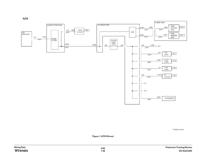 Page 9066/02
7-44DC1632/2240
 Wirenets
Prelaunch Training/Review Wiring DataFigure 2 ACN Wirenet  