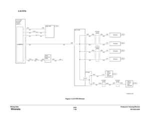 Page 9086/02
7-46DC1632/2240
 Wirenets
Prelaunch Training/Review Wiring DataFigure 4 3.3V RTN Wirenet 