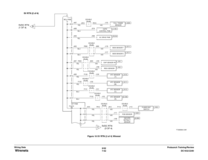 Page 9146/02
7-52DC1632/2240
 Wirenets
Prelaunch Training/Review Wiring DataFigure 10 5V RTN (2 of 4) Wirenet 