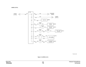 Page 9186/02
7-56DC1632/2240
 Wirenets
Prelaunch Training/Review Wiring DataFigure 14 +24VDC (2 of 4) 