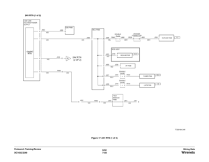 Page 9216/02
7-59 DC1632/2240
 Wirenets
Wiring Data Prelaunch Training/ReviewFigure 17 24V RTN (1 of 4) 