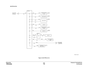 Page 9226/02
7-60DC1632/2240
 Wirenets
Prelaunch Training/Review Wiring DataFigure 18 24V RTN (2 of 4) 