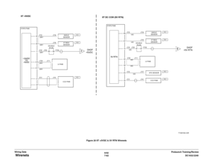 Page 9246/02
7-62DC1632/2240
 Wirenets
Prelaunch Training/Review Wiring DataFigure 20 IIT +5VDC & 5V RTN Wirenets 