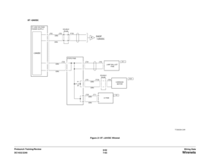 Page 9256/02
7-63 DC1632/2240
 Wirenets
Wiring Data Prelaunch Training/ReviewFigure 21 IIT +24VDC Wirenet 