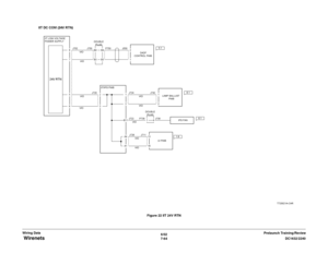 Page 9266/02
7-64DC1632/2240
 Wirenets
Prelaunch Training/Review Wiring DataFigure 22 IIT 24V RTN 